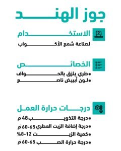 شمع جوز الهند الطبيعي 1 كيلو 1 شمع جوز الهند الطبيعي 1 كيلو