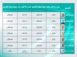 شمع ماستر كونتينر للكاسات شوال 25 كيلو
